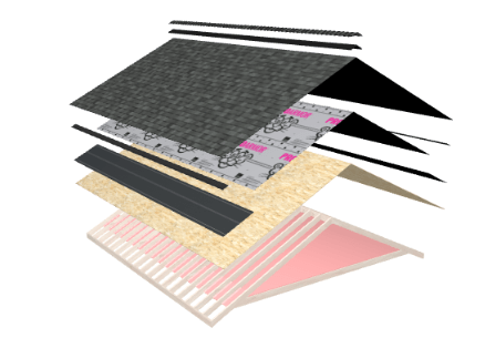 TOTAL PROTECTION ROOFING SYSTEM®