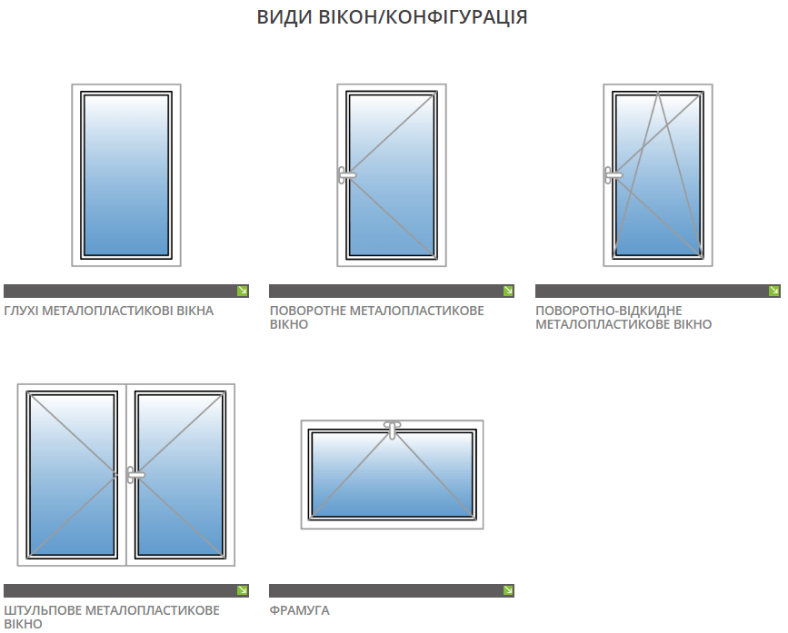 види металопластикових вікон