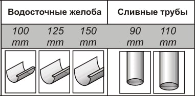 Водостік BRYZA