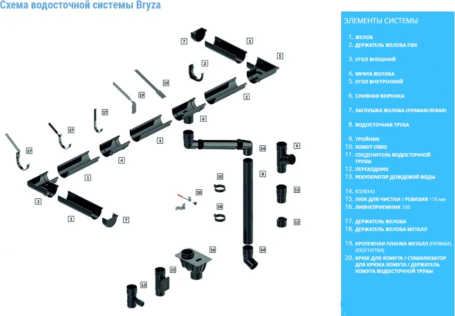 Водостік BRYZA