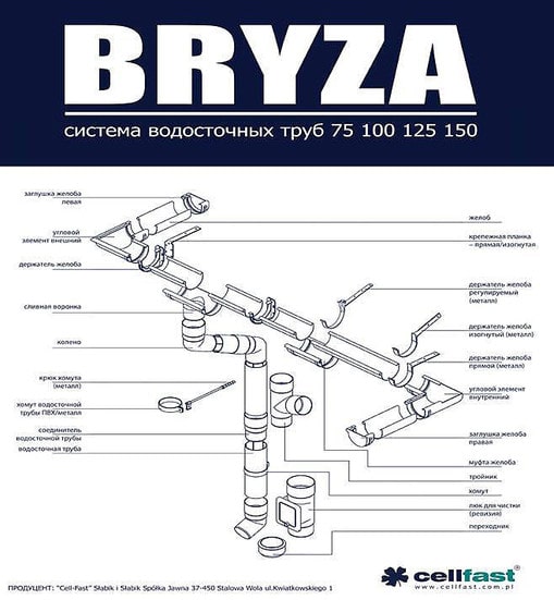 водостоки Бриза