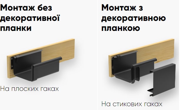  Інноваційний з’єднувач ринви