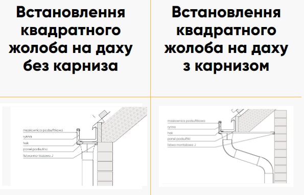 Заглушка для декоративної лицевої планки