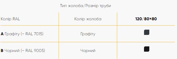 Кольори жолобів