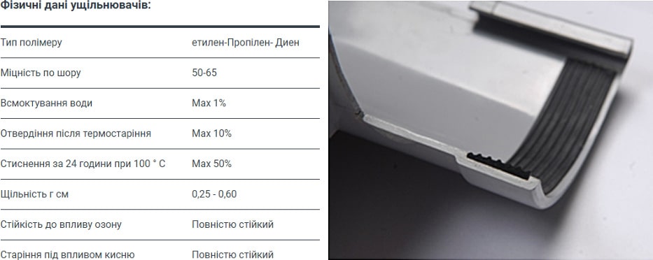 Гумові ущільнювачі RainWay