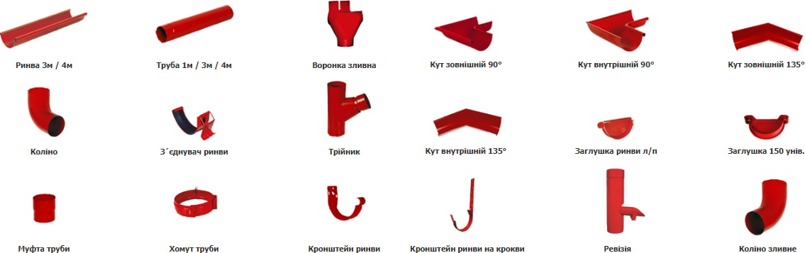 Основні комплектуючі водостоків ASSA