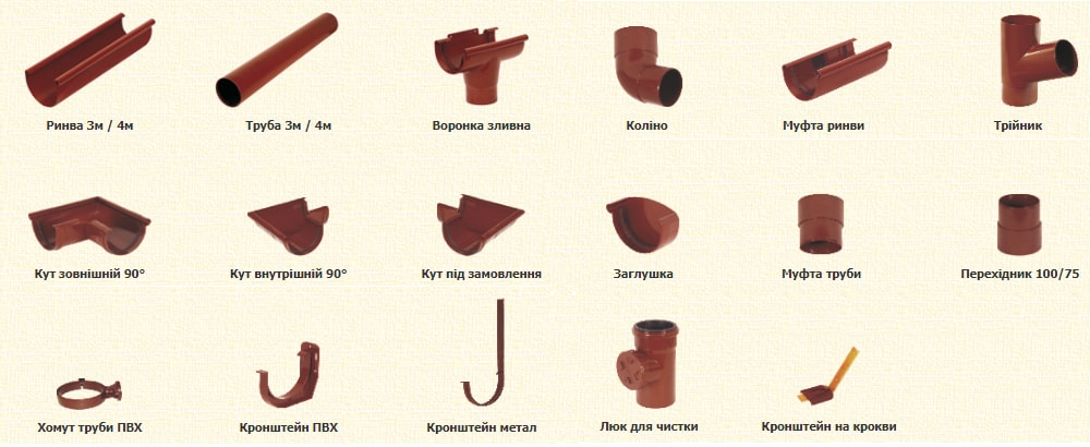 Основні комплектуючі водостоків Izabella
