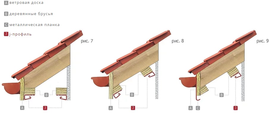 Монтаж панелей софіту: